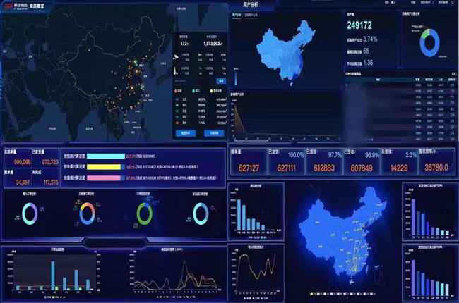 大数据科技助力神州控股抢占在线教育增长先机，成行业最大赢家