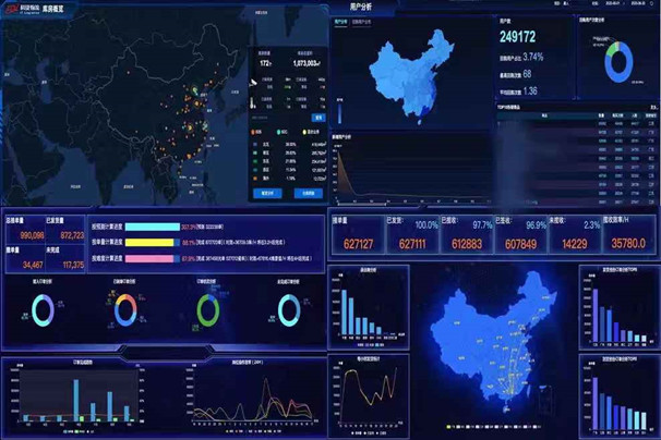 大数据科技助力神州控股抢占在线教育增长先机，成行业最大赢家